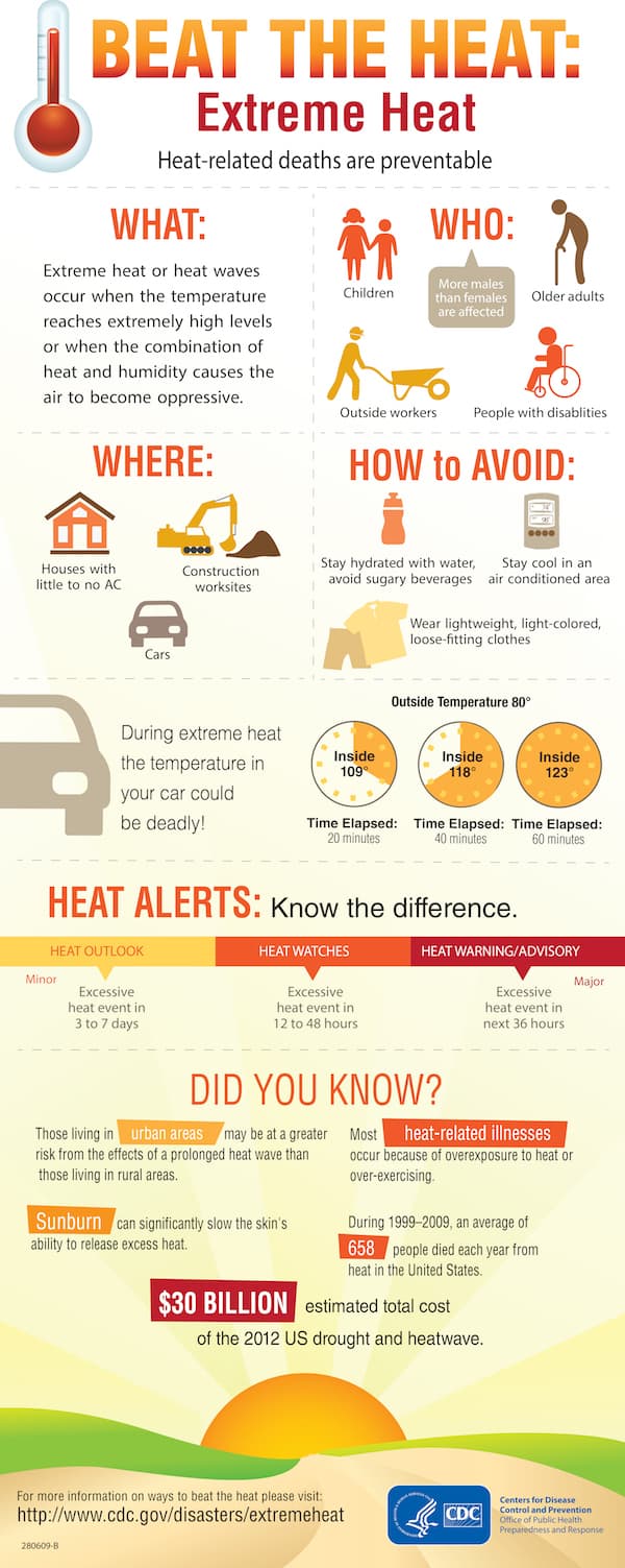 extreme heat infographic from CDC